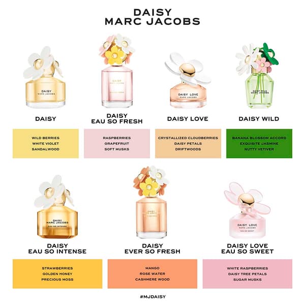 Marc Jacobs Daisy Wild Eau de Toilette for Women 2pc. Gift Set