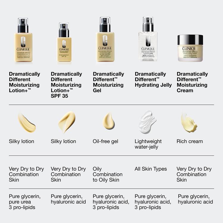 Clinique Dramatically Different Moisturizing Lotion + SPF35