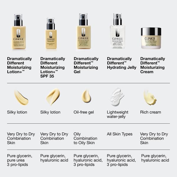 Clinique Dramatically Different Moisturizing Lotion + SPF35