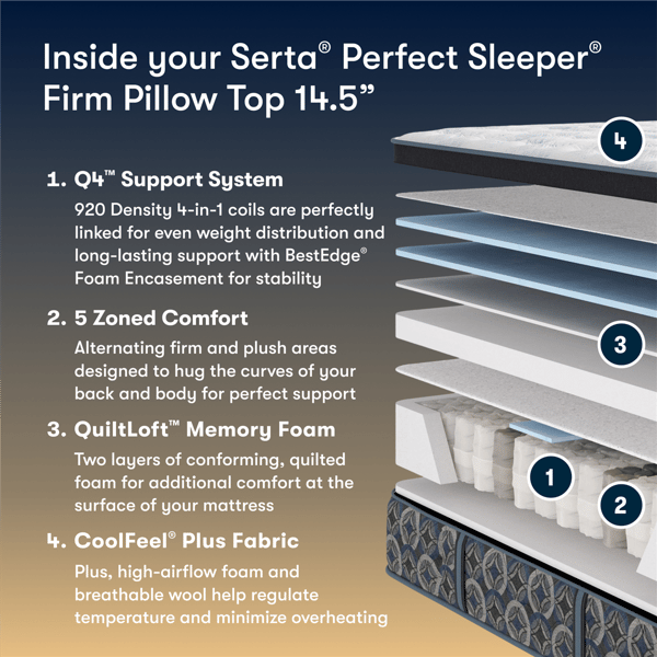 Perfect Sleeper Cascade Range 14.5" Firm Pillow Top Mattress