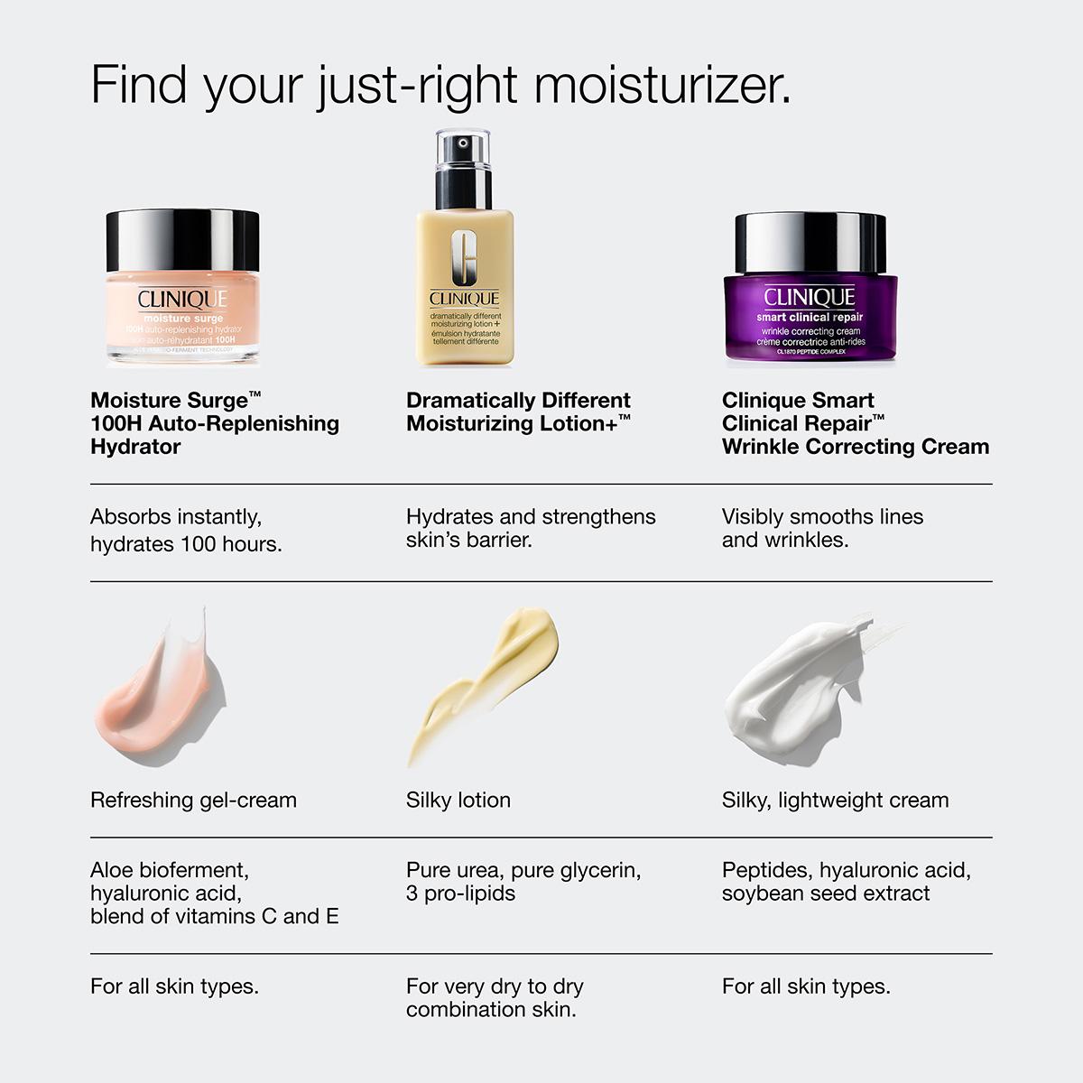 Clinique Moisture Surge™ 100H Auto-Replenishing Hydrator