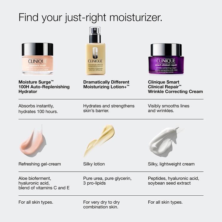 Clinique Moisture Surge™ 100H Auto-Replenishing Hydrator
