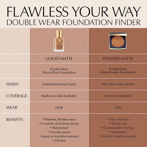 Estée Lauder™ Double Wear Stay-in-Place Matte Powder Foundation