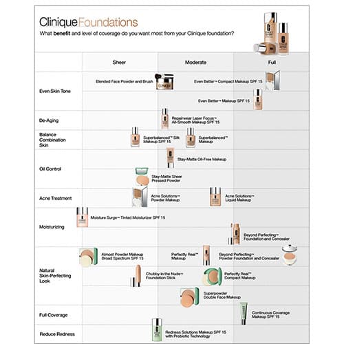 Clinique Superbalanced™ Makeup