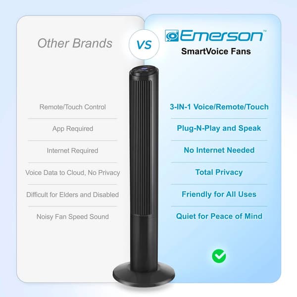 Emerson Smartvoice 40 Inch Toer Fan With Remote