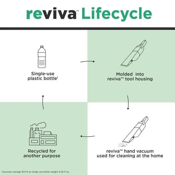 Black & Decker Dustbuster Reviva Hand Vacuum