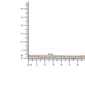 Haus of Brilliance Rose Gold over Silver Tennis Bracelet - image 8