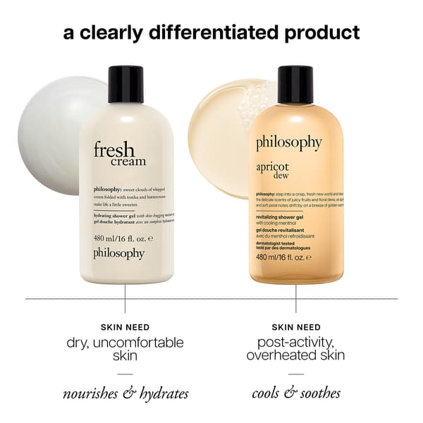 Philosophy Apricot Dew Revitalizing Shower Gel