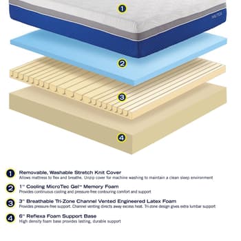 Nautica Home Calm Queen Mattress - Boscov's