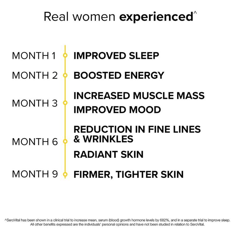 SeroVital™- HGH-Boosting Dietary Supplement