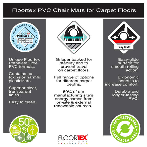 Floortex® Advantagemat® Black Vinyl Chair Mat for Carpets