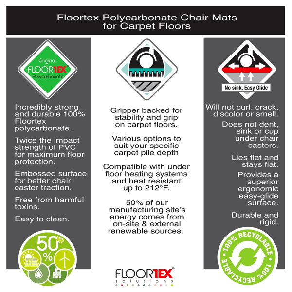 Floortex® Ultimat® Polycarbonate Square Chair Mat for Carpets