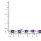 Haus of Brilliance Purple Amethyst & 1/20ctw. Diamond Bracelet - image 7