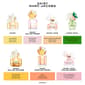Marc Jacobs Daisy Ever So Fresh Eau de Parfum - image 7