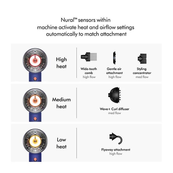 Dyson Supersonic&#8482; Hair Dryer - Vinca Topaz