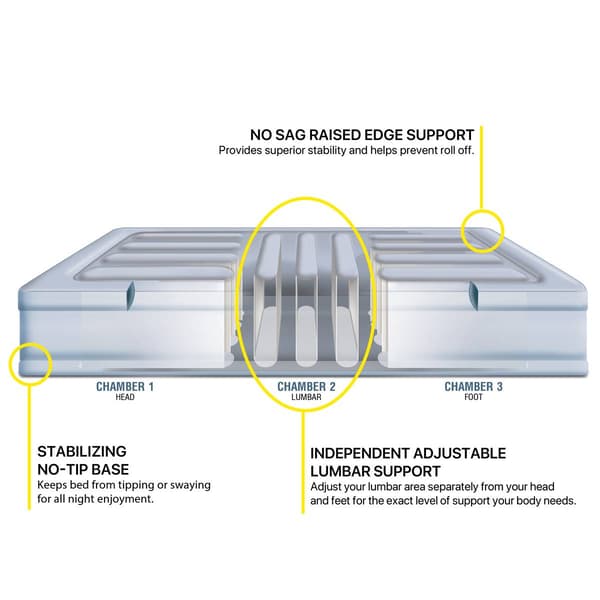 Beautyrest 18in. Lumbar Supreme Air Mattress & Inset Pump - Queen