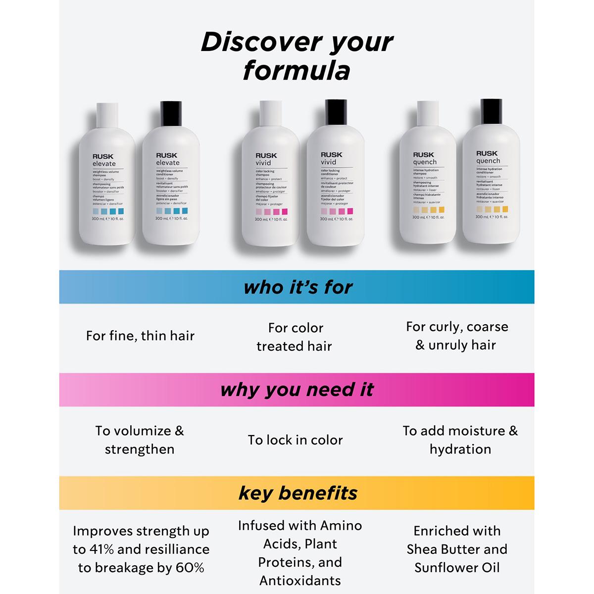 Rusk Vivid Color Locking Conditioner