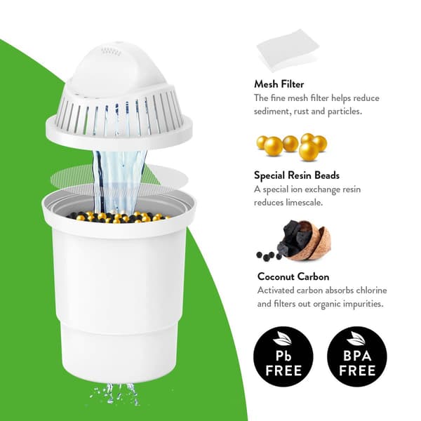 Aqua Optima Liscia Water Filter Pitcher Value Pack