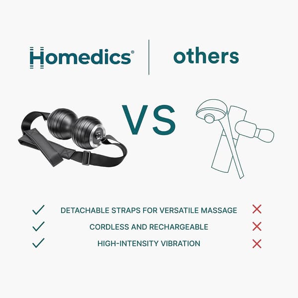 HoMedics Double Barrel Massager