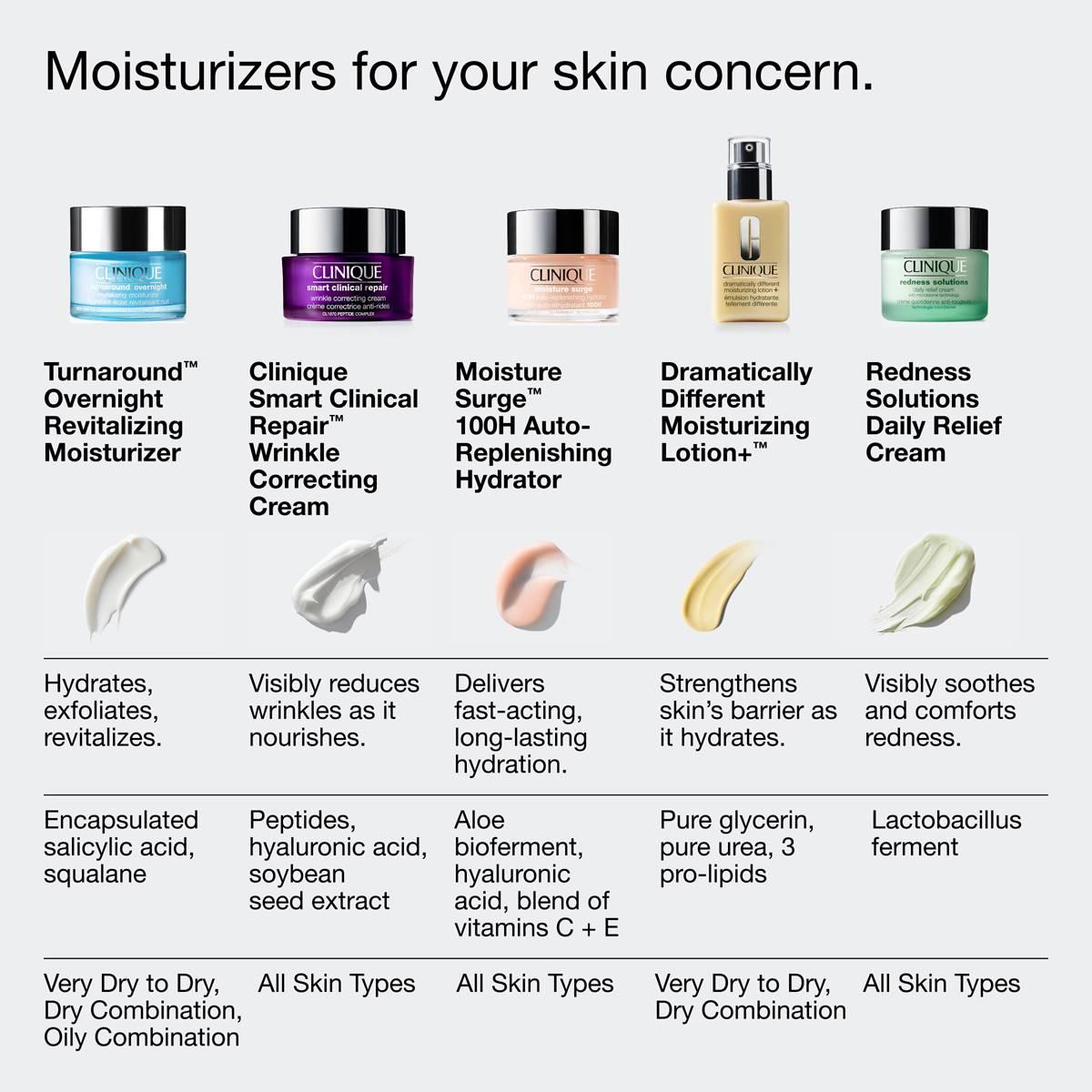 Clinique Turnaround™ Overnight Revitalizing Moisturizer