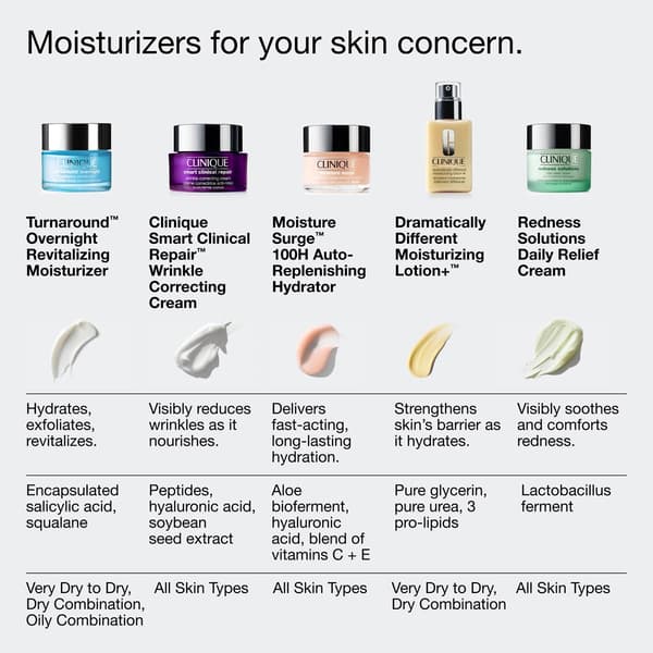 Clinique Turnaround&#8482; Overnight Revitalizing Moisturizer
