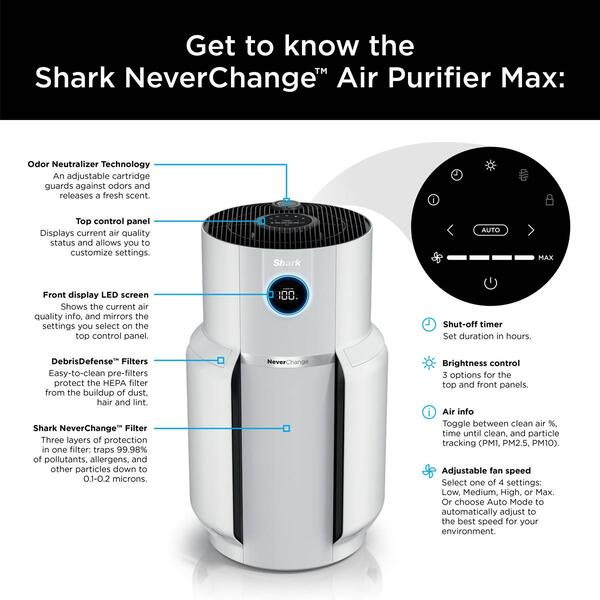 Shark&#174; NeverChange Air Purifier MAX