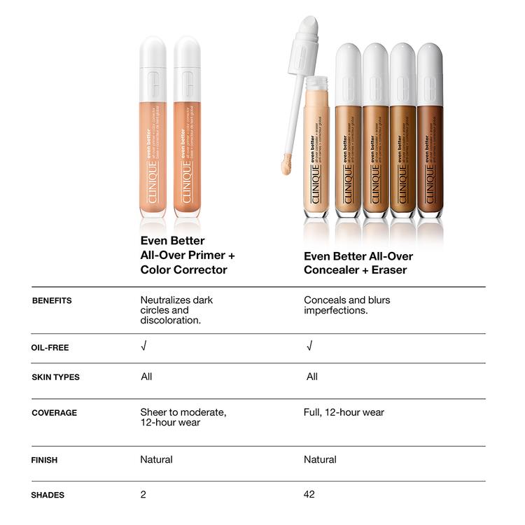 Clinique Even Better™ All-Over Primer and Color Corrector