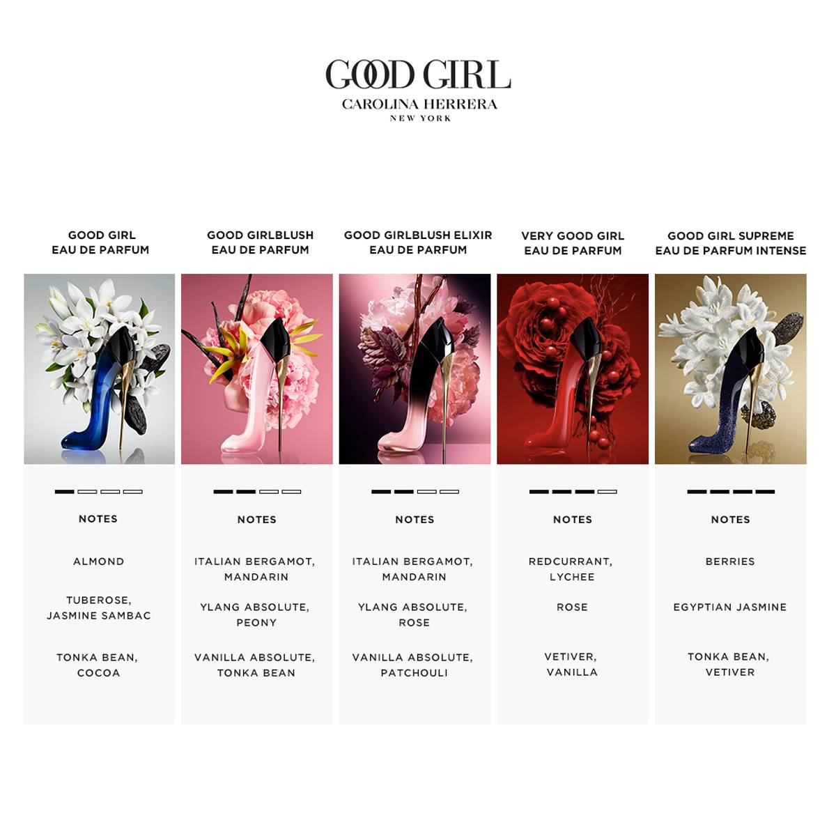 Carolina Herrera Very Good Girl Eau De Parfum