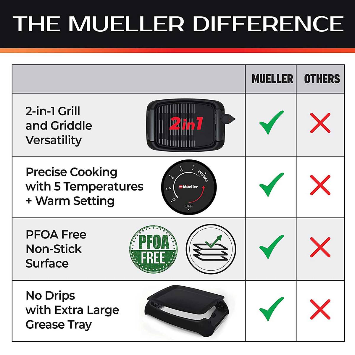 Mueller Ultra Gourmet Electric Smokeless Indoor Grill