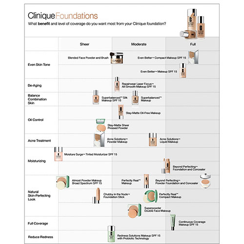 Clinique Superbalanced(tm) Makeup