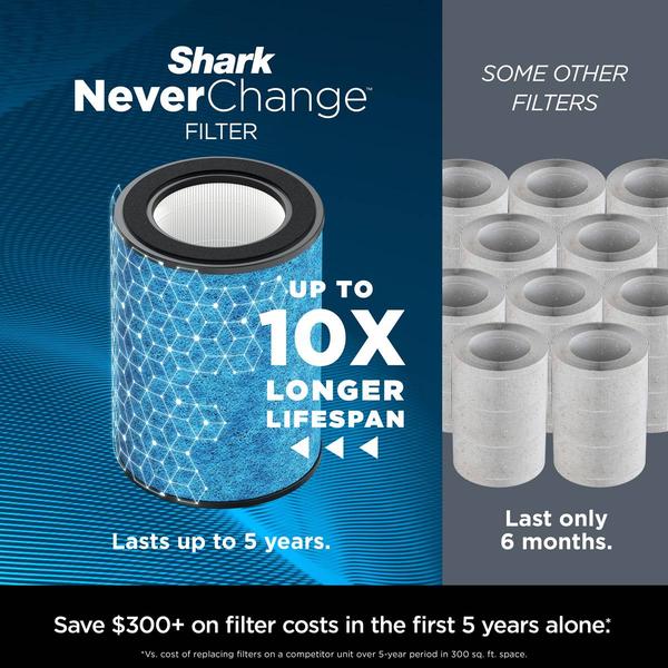 Shark(R) NeverChange Air Purifier MAX alternate view