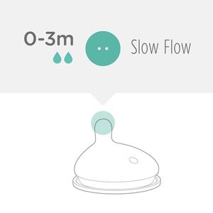 Olababy 2pk. Slow Flow Nipples alternate view